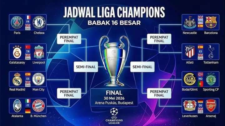 Liga Champions 2025/2026: Perang Bintang di Perempat Final Dimulai Pekan Ini!